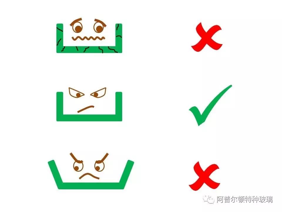 U型玻璃鋼化的矛盾