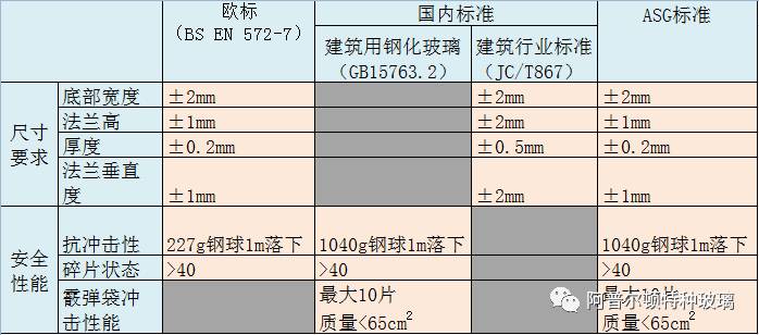 U型玻璃鋼化標(biāo)準(zhǔn)